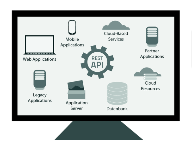 Zusatzmodul API - Application Programming Interface